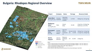 TSXV:MUN
NOTES
1 Source: “Gold and Auriferous Ore Georesources and Processing Technologies in Bulgaria ”, 2012, Prof. I.Baltov et al.
2 Source: “Gold and Auriferous Ore Georesources and Processing Technologies in Bulgaria ”, 2012, Prof. I.Baltov et al.
Source: “Ore production in Bulgaria: 1878 - 1995”, 1996, V. Milev et al.
3 Source: NI43-101 report, dd. 21 March 2014
4 Source: NI43-101 report, Mineral resources estimation for the Rozino Gold Deposit, 5 April 2018
33
Project Company Status Tonnage Resource Grade
Chala Mine1
(Au, Ag, Pb, Zn)
Gorubso
Kardzhali
Operating
Undergrou
nd Mine
1.47 Mt 9.80 g/t Au, 3.67 g/t Ag
Madjarovo
Mine2
(Au, Ag, Pb, Zn)
State
Closed
Mine
8.6 Mt
3.0 g/t Au, 11.58 g/t Ag
0.66 % Zn, 1.27 % Pb
Kumovgrad
Mine3
(Au, Ag)
Dundee
Precious
Metals
Open Pit
Mine in
Constructi
on
M+Ind: 6.9 Mt
Inf: 0.3 Mt
3.85 g/t Au, 2.15 g/t Ag
1.31 g/t Au, 1.06 g/t Ag
Rozino
Deposit4
Velocity
Minerals
Resource
Drilling &
PEA
Inf: 8.2 Mt 1.68 g/t Au
Chala
Madjarovo
Kumovgrad
Rozino
Bulgaria: Rhodopes Regional Overview
 