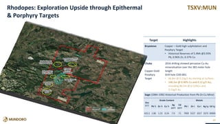TSXV:MUN
34
Target Highlights
Bryastovo Copper – Gold high sulphidation and
Porphyry Target
• Historical Reserves of 5.4Mt @3.93%
Pb, 0.96% Zn, 0.37% Cu
Chuka
Copper-Gold
Porphyry
Target
2016 drilling showed pervasive Cu-Au
mineralisation over the 383 meter hole
length
Drill hole CDD-001:
• 66.8m @ 0.22g/t Au starting at surface;
• 146.5m @ 0.40% Cu and 0.12 g/t Au;
including 80.5m @ 0.51%Cu and
0.15g/t Au
Sage (1984–1992 Historical Production from Pb-Zn-Cu Mine)
Ore
(kT)
Grade Content Metals
Pb % Zn % Cu %
Ag
ppm
Cd
ppm
Pb t Zn t Cu t Ag kg Cd kg
425.5 1.86 1.23 0.24 7.9 71 7909 5227 1017 3373 30000
AV Target:
Gold
Base Metal
Target
Saje Project:
Pb-Zn-Cu-Ag
Eplika Target:
Gold
Chuka Target:
Cu-Au Porphyry
Privately
Owned
Gold Mine
Bryastovo Target:
Copper & Gold
Rhodopes: Exploration Upside through Epithermal
& Porphyry Targets
 