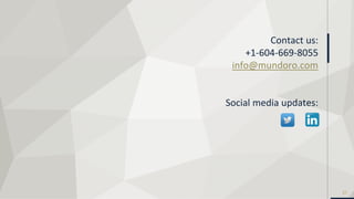 TSXV:MUN
37
Contact us:
+1-604-669-8055
info@mundoro.com
Social media updates:
 