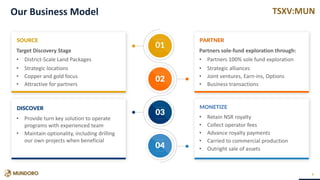 TSXV:MUNOur Business Model
4
Target Discovery Stage
• District-Scale Land Packages
• Strategic locations
• Copper and gold focus
• Attractive for partners
Partners sole-fund exploration through:
• Partners 100% sole fund exploration
• Strategic alliances
• Joint ventures, Earn-ins, Options
• Business transactions
• Provide turn key solution to operate
programs with experienced team
• Maintain optionality, including drilling
our own projects when beneficial
• Retain NSR royalty
• Collect operator fees
• Advance royalty payments
• Carried to commercial production
• Outright sale of assets
SOURCE
DISCOVER
PARTNER
MONETIZE
 