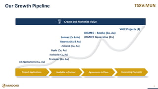 TSXV:MUN
Create and Monetize Value
Our Growth Pipeline
6
Available to Partner Generating PaymentsProject Applications Agreements in Place
JOGMEC Generative (Cu)
10 Applications (Cu, Au)
Pesnopoy (Cu, Au)
Byalo (Cu, Au)
Svoboda (Cu, Au)
Bacevica (Cu & Au)
JOGMEC – Borsko (Cu, Au)
VALE Projects (4)
Zeleznik (Cu, Au)
Savinac (Cu & Au)
 