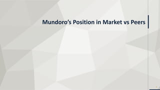 TSXV:MUN
Mundoro’s Position in Market vs Peers
7
 