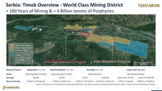 TSXV:MUN
Notes 1. Third party resources estimates based on those reported by RTB Bor Group. Resources reported according to Russian classification system. 2. Nevsun NI 43-101 Technical Report on SEDAR.
15
10 Kilometres
Vale-Mundoro ProjectsJOGMEC-Mundoro Project
Serbia: Timok Overview - World Class Mining District
> 100 Years of Mining & > 4 Billion tonnes of Porphyries
Majdanpek
Veliki Krivelj Mine Bor Mine
Cukaru Peki
Mines & Projects Majdanpek1 (Cu, Au) Veliki Krivelj Mine1 (Cu, Au) Bor Mine1 (Cu, Au) Cukaru Peki2 (Cu, Au)
Status Operating Open Pit Mine Operating Open Pit Mine Operating Mine Development Project
Tonnage 620 Mt 137 Mt 14 Mt 1,008 Mt Upper: M+I 28.7 Mt Lower: Inf 1,659 Mt
Resource Grade 0.34% Cu, 0.20 g/t Au 0.35% Cu, 0.09 g/t Au 0.8% Cu, 0.27 g/t Au 0.53% Cu, 0.16 g/t Au 3.7% Cu, 2.5 g/t Au 0.86% Cu, 0.18 g/t Au
 