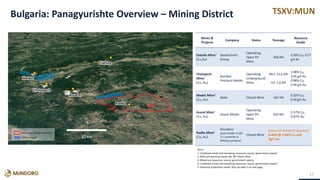 TSXV:MUN
17
NOTES
1: Combined mined and remaining resources; source: government reports
2: NI43-101 technical report, dd. 28th March 2016
3: Mined out resources; source: government reports
4: Combined mined and remaining resources; source: government reports
5: Historical production mined. Also see Note 1 on next page
Bulgaria: Panagyurishte Overview – Mining District
Mines &
Projects
Company Status Tonnage
Resource
Grade
Elatsite Mine1
(Cu,Au)
Geotechmin
Group
Operating
Open Pit
Mine
356 Mt
0.39% Cu, 0.17
g/t Au
Chelopech
Mine2
(Cu, Au)
Dundee
Precious Metals
Operating
Underground
Mine
M+I: 12.6 Mt
Inf: 1.8 Mt
1.08% Cu,
3.45 g/t Au
0.96% Cu,
2.44 g/t Au
Medet Mine3
(Cu, Au)
State Closed Mine 165 Mt
0.32% Cu,
0.20 g/t Au
Asarel Mine4
(Cu, Au)
Asarel Medet
Operating
Open Pit
Mine
420 Mt
0.37% Cu,
0.07% Au
Radka Mine5
(Cu, Au)
Mundoro
(won tender in Q4-
17, currently in
Ministry process)
Closed Mine
Historical Mined Production5
6.4Mt @ 1.06% Cu and
3g/t Au
Medet
Chelopech
Assarel
Elatsite
Radka
10 km
 