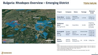 TSXV:MUN
NOTES
1 Source: “Gold and Auriferous Ore Georesources and Processing Technologies in Bulgaria ”, 2012, Prof. I.Baltov et al.
2 Source: “Gold and Auriferous Ore Georesources and Processing Technologies in Bulgaria ”, 2012, Prof. I.Baltov et al.
Source: “Ore production in Bulgaria: 1878 - 1995”, 1996, V. Milev et al.
3 Source: NI43-101 report, dd. 21 March 2014
4 Source: NI43-101 report, Mineral resources estimation for the Rozino Gold Deposit, 5 April 2018
18
Project Company Status Tonnage
Resource
Grade
Chala Mine1
(Au, Ag, Pb, Zn)
Gorubso
Kardzhali
Operating
Underground
Mine
1.47 Mt
9.80 g/t Au,
3.67 g/t Ag
Madjarovo
Mine2
(Au, Ag, Pb, Zn)
State Closed Mine 8.6 Mt
3.0 g/t Au,
11.58 g/t Ag,
0.66 % Zn,
1.27 % Pb
Kumovgrad
Mine3
(Au, Ag)
Dundee
Precious
Metals
Open Pit
Mine in
Construction
M+Ind: 6.9 Mt
Inf: 0.3 Mt
3.85 g/t Au,
2.15 g/t Ag
1.31 g/t Au,
1.06 g/t Ag
Rozino
Deposit4
Velocity
Minerals
Resource
Drilling & PEA
Inf: 8.2 Mt 1.68 g/t Au
Chala
Madjarovo
Kumovgrad
Rozino
Bulgaria: Rhodopes Overview – Emerging District
10 km
 