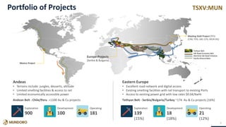 TSXV:MUNPortfolio of Projects
Mexico Project
Maoling Gold Project (PFS)
(CNG 75%; LBG 21%; MUN 4%)
Europe Projects
(Serbia & Bulgaria)
4
Exploration
900
Development
100
Operating
181
Exploration
139
(15%)
Development
18
(18%)
Operating
21
(12%)
Andean Belt - Chile/Peru >1100 Au & Cu projects Tethyan Belt - Serbia/Bulgaria/Turkey ~174 Au & Cu projects (16%)
Andeas
• Terrains include: jungles, desserts, altitude
• Limited smelting facilities & access to rail
• Limited economically accessible power
Eastern Europe
• Excellent road network and digital access
• Existing smelting facilities with rail transport to existing Ports
• Access to existing power grid with low rates $0.04/KwHr
Tethyan Belt
Silk Road Economic Belt
Maritime Silk Road Initiative
Pacific Mineral Belts
 