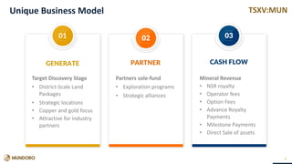 TSXV:MUNUnique Business Model
5
Target Discovery Stage
• District-Scale Land
Packages
• Strategic locations
• Copper and gold focus
• Attractive for industry
partners
Partners sole-fund
• Exploration programs
• Strategic alliances
Mineral Revenue
• NSR royalty
• Operator fees
• Option Fees
• Advance Royalty
Payments
• Milestone Payments
• Direct Sale of assets
GENERATE PARTNER CASH FLOW
 