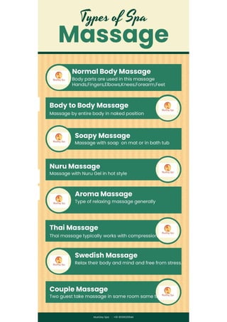 Types of Massage  | MunDay Spa