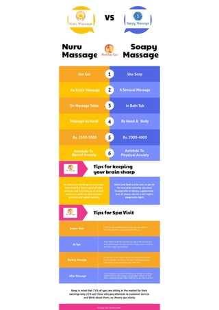 Nuru Massage Vs Soapy Massage