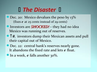 The Disaster 
Dec. 20: Mexico devalues the peso by 13%
(fixes e at 25 cents instead of 29 cents)
Investors are SHOCKED!SHOCKED! – they had no idea
Mexico was running out of reserves.
↑θ, investors dump their Mexican assets and pull
their capital out of Mexico.
Dec. 22: central bank’s reserves nearly gone.
It abandons the fixed rate and lets e float.
In a week, e falls another 30%.
 