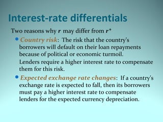 Interest-rate differentials
Two reasons why r may differ from r*
Country risk: The risk that the country’s
borrowers will default on their loan repayments
because of political or economic turmoil.
Lenders require a higher interest rate to compensate
them for this risk.
Expected exchange rate changes: If a country’s
exchange rate is expected to fall, then its borrowers
must pay a higher interest rate to compensate
lenders for the expected currency depreciation.
 