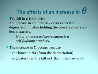 The effects of an increase in θ
The fall in e is intuitive:
An increase in country risk or an expected
depreciation makes holding the country’s currency
less attractive.
Note: an expected depreciation is a
self-fulfilling prophecy.
The increase in Y occurs because
the boost in NX (from the depreciation)
is greater than the fall in I (from the rise in r).
 