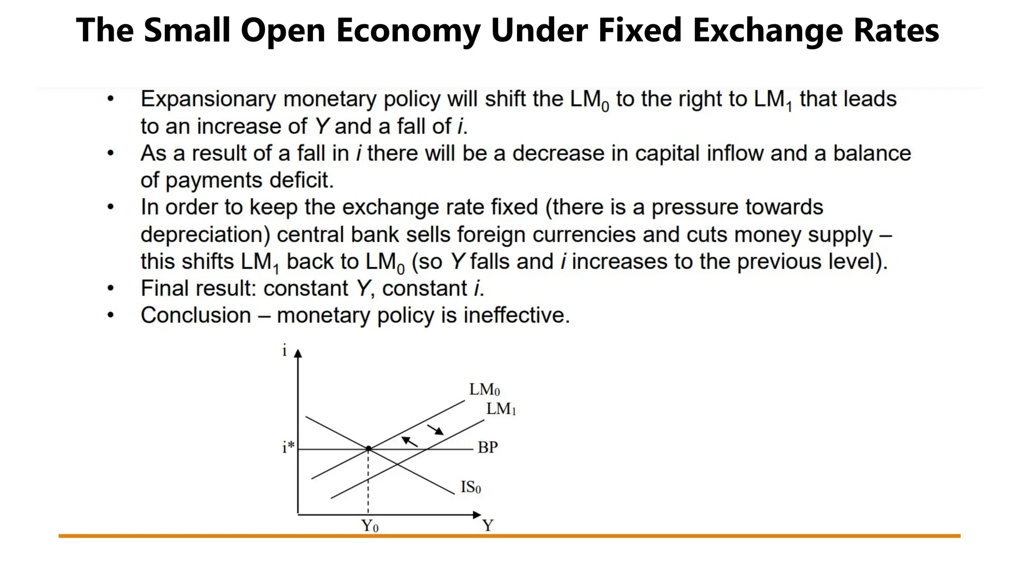The Small Open Economy Under Fixed Exchange Rates
 