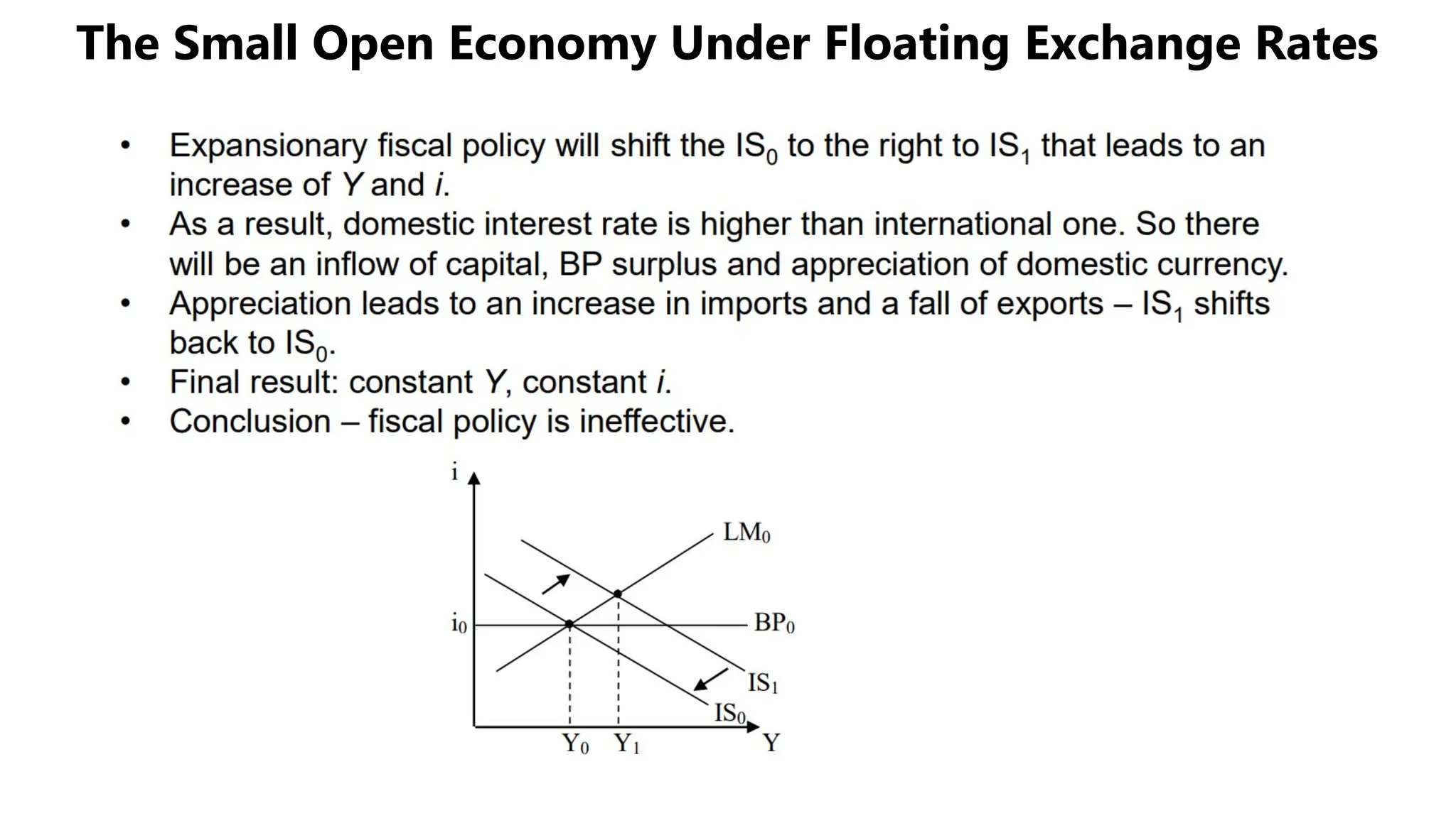 The Small Open Economy Under Floating Exchange Rates
 
