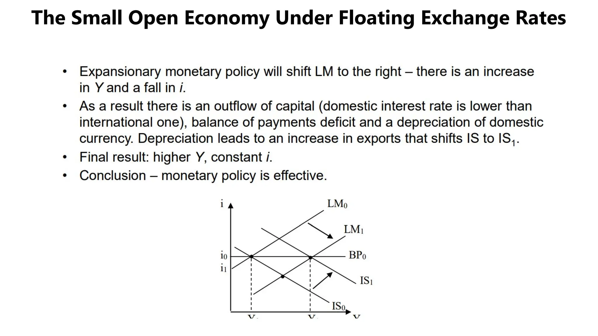 The Small Open Economy Under Floating Exchange Rates
 