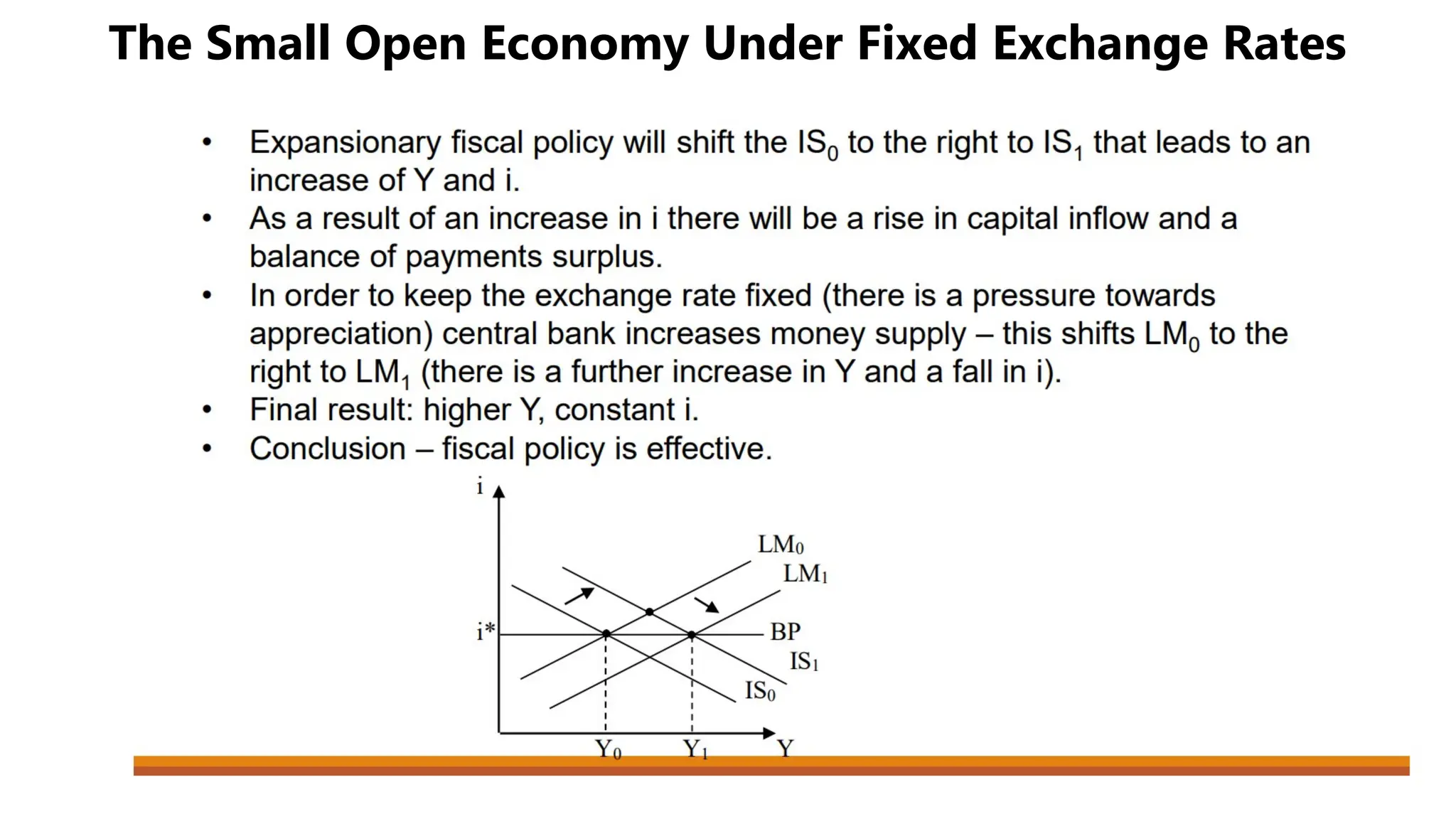 The Small Open Economy Under Fixed Exchange Rates
 