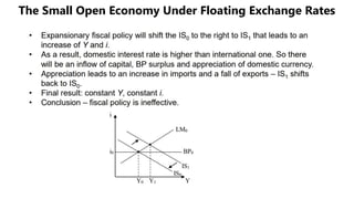 The Small Open Economy Under Floating Exchange Rates
 