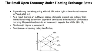 The Small Open Economy Under Floating Exchange Rates
 
