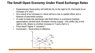 The Small Open Economy Under Fixed Exchange Rates
 