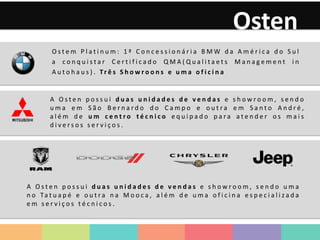 Osten
O s t e m P l a t i n u m : 1 ª C o n c e s s i o n á r i a B M W d a A m é r i c a d o S u l
a c o n q u i s t a r C e r t i f i c a d o Q M A ( Q u a l i t a e t s M a n a g e m e n t i n
A u t o h a u s ) . Tr ê s S h o w r o o n s e u m a o f i c i n a
A O s t e n p o s s u i d u a s u n i d a d e s d e v e n d a s e s h o w r o o m , s e n d o
u m a e m S ã o B e r n a r d o d o C a m p o e o u t r a e m S a n t o A n d r é ,
a l é m d e u m c e n t r o t é c n i c o e q u i p a d o p a r a a t e n d e r o s m a i s
d i v e r s o s s e r v i ç o s .
A O s t e n p o s s u i d u a s u n i d a d e s d e v e n d a s e s h o w r o o m , s e n d o u m a
n o Ta t u a p é e o u t r a n a M o o c a , a l é m d e u m a o f i c i n a e s p e c i a l i z a d a
e m s e r v i ç o s t é c n i c o s .
 