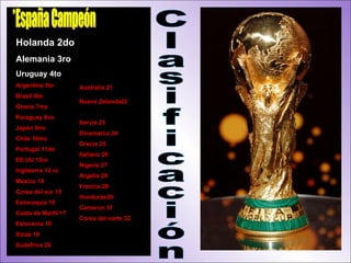 Holanda 2do Alemania 3ro Uruguay 4to Argentina 5to Brasil 6to Ghana 7mo Paraguay 8vo Japón 9no Chile 10mo Portugal 11do EE.UU 12ro Inglaterra 13 ro Mexico 14 Corea del sur 15 Eslovaquia 16 Costa de Marfil 17 Eslovenia 18  Suiza 19 Sudafrica 20 Australia 21 Nueva Zelanda22  Servia 23 Dinamarca 24 Grecia 25 Italiano 26 Nigeria 27 Argelia 28 Francia 29 Honduras30 Camerun 31 Corea del norte 32 *España Campeón Clasificación 
