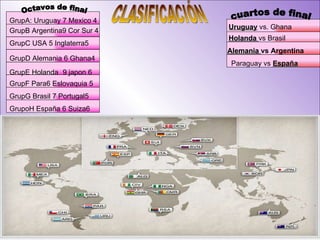 Cuartos  A uruguay b argentina  GrupA: Uruguay 7 Mexico 4 GrupB Argentina9 Cor Sur 4 GrupC USA 5 Inglaterra5  GrupD Alemania 6 Ghana4 GrupE Holanda   9 japon 6 GrupF Para6 Eslovaquia 5 GrupG Brasil 7 Portugal5 GrupoH España 6 Suiza6 CLASIFICACIÓN Octavos de final Uruguay  vs. Ghana   Holanda  vs Brasil Alemania  vs Argentina Paraguay vs  España cuartos de final 