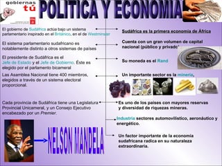 POLITICA Y ECONOMIA Sudáfrica es la primera economía de África Cuenta con un gran volumen de capital nacional (público y privado) Su moneda es el  Rand Un importante sector es la  minería , Es uno de los países con mayores reservas y diversidad de riquezas mineras. Industria  sectores automovilístico, aeronáutico y energético. Un factor importante de la economía sudafricana radica en su naturaleza extraordinaria. .  El gobierno de  Sudáfrica  actúa bajo un sistema parlamentario inspirado en el  Británico , en el de  Westminster El sistema parlamentario sudafricano es notablemente distinto a otros sistemas de países El presidente de Sudáfrica es el  Jefe de Estado  y el  Jefe de Gobierno . Éste es elegido por el parlamento bicameral Las Asamblea Nacional tiene 400 miembros, elegidos a través de un sistema electoral proporcional. Cada provincia de Sudáfrica tiene una Legislatura Provincial Unicameral, y un Consejo Ejecutivo encabezado por un  Premier . NELSON MANDELA 