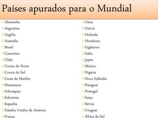 Países apurados para o Mundial
oAlemanha                    oGana
oArgentina                   oGrécia
oArgélia                     oHolanda
oAustrália                   oHonduras
oBrasil                      oInglaterra
oCamarões                    oItália
oChile                       oJapão
oCoreia do Norte             oMéxico
oCoreia do Sul               oNigéria
oCosta do Marfim             oNova Zelândia
oDinamarca                   oParaguai
oEslováquia                  oPortugal
oEslovénia                   oSuíça
oEspanha                     oSérvia
oEstados Unidos da América   oUruguai
oFrança                      oÁfrica do Sul
 