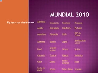 Mundial 2010 Equipos que clasificaron:    