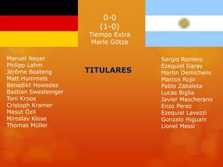 0-0 
(1-0) 
Tiempo Extra 
Mario Götze 
Manuel Neuer 
Philipp Lahm 
Jérôme Boateng 
Matt Hummels 
Benedikt Howedes 
Bastian Swesteinger 
Toni Kroos 
Cristoph Kramer 
Mesut Özil 
Miroslav Klose 
Thomas Müller 
Sergio Romero 
Ezequiel Garay 
Martin Demichelis 
Marcos Rojo 
Pablo Zabaleta 
Lucas Biglia 
Javier Mascherano 
Enzo Perez 
Ezequiel Lavezzi 
Gonzalo Higuaín 
Lionel Messi 
TITULARES 
 