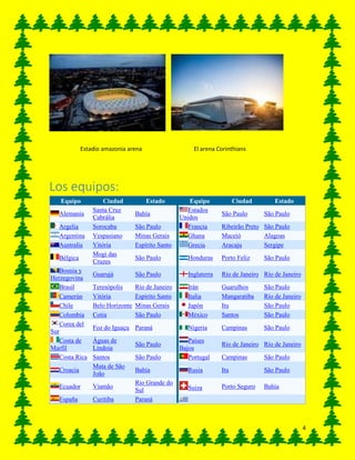 4
Estadio amazonia arena El arena Corinthians
Los equipos:
Equipo Ciudad Estado Equipo Ciudad Estado
Alemania
Santa Cruz
Cabrália
Bahía
Estados
Unidos
São Paulo São Paulo
Argelia Sorocaba São Paulo Francia Ribeirão Preto São Paulo
Argentina Vespasiano Minas Gerais Ghana Maceió Alagoas
Australia Vitória Espírito Santo Grecia Aracaju Sergipe
Bélgica
Mogi das
Cruzes
São Paulo Honduras Porto Feliz São Paulo
Bosnia y
Herzegovina
Guarujá São Paulo Inglaterra Río de Janeiro Río de Janeiro
Brasil Teresópolis Río de Janeiro Irán Guarulhos São Paulo
Camerún Vitória Espírito Santo Italia Mangaratiba Río de Janeiro
Chile Belo Horizonte Minas Gerais Japón Itu São Paulo
Colombia Cotia São Paulo México Santos São Paulo
Corea del
Sur
Foz do Iguaçu Paraná Nigeria Campinas São Paulo
Costa de
Marfil
Águas de
Lindoia
São Paulo
Países
Bajos
Río de Janeiro Río de Janeiro
Costa Rica Santos São Paulo Portugal Campinas São Paulo
Croacia
Mata de São
João
Bahía Rusia Itu São Paulo
Ecuador Viamão
Rio Grande do
Sul Suiza Porto Seguro Bahía
España Curitiba Paraná
 