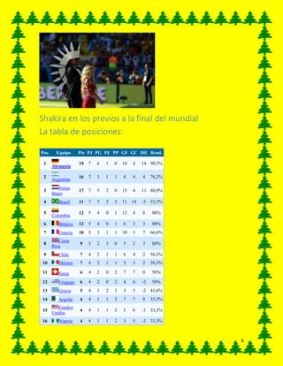 6
Shakira en los previos a la final del mundial
La tabla de posiciones:
Pos. Equipo Pts PJ PG PE PP GF GC Dif. Rend.
1
Alemania
19 7 6 1 0 18 4 14 90,5%
2
Argentina
16 7 5 1 1 8 4 4 76,2%
3
Países
Bajos
17 7 5 2 0 15 4 11 80,9%
4 Brasil 11 7 3 2 2 11 14 -3 52,3%
5
Colombia
12 5 4 0 1 12 4 8 80%
6 Bélgica 12 5 4 0 1 6 3 3 80%
7 Francia 10 5 3 1 1 10 3 7 66,6%
8
Costa
Rica
9 5 2 3 0 5 2 3 60%
9 Chile 7 4 2 1 1 6 4 2 58,3%
10 México 7 4 2 1 1 5 3 2 58,3%
11 Suiza 6 4 2 0 2 7 7 0 50%
12 Uruguay 6 4 2 0 2 4 6 -2 50%
13 Grecia 5 4 1 2 1 3 5 -2 41,6%
14 Argelia 4 4 1 1 2 7 7 0 33,3%
15
Estados
Unidos
4 4 1 1 2 5 6 -1 33,3%
16 Nigeria 4 4 1 1 2 3 5 -2 33,3%
 