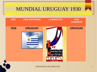 UNIDAD EDUCATIVA BOLIVAR 1
MUNDIAL URUGUAY 1930
AÑO PAIS ANFITRION LA MASCOTA PAIS
GANADOR
1930 URUGUAY URUGUAY
 