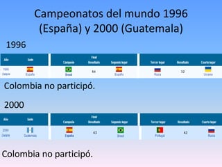 Mundiales de fútbol sala PPT