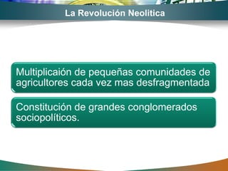La Revolución Neolitica




Multiplicaión de pequeñas comunidades de
agricultores cada vez mas desfragmentada

Constitución de grandes conglomerados
sociopolíticos.
 
