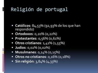 Religión de portugalCatólicos: 84,53% (92,93% de los que han respondido)Ortodoxos: 0,20% (0,22%)Protestantes: 0,56% (0,61%)Otros cristianos: 1,41% (1,55%)Judíos: 0,02% (0,02%)Musulmanes: 0,14% (0,15%)Otros no cristianos: 0,16% (0,18%)Sin religión: 3,84% (4,33%)