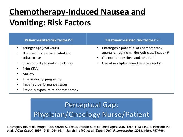 CINV (chemotherapy induced nausea & vomiting)