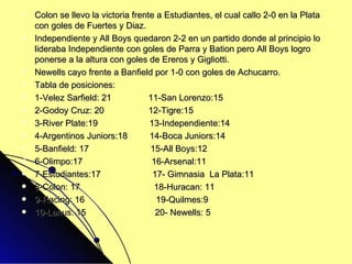 Colon se llevo la victoria frente a Estudiantes, el cual callo 2-0 en la Plata con goles de Fuertes y Diaz. Independiente y All Boys quedaron 2-2 en un partido donde al principio lo lideraba Independiente con goles de Parra y Bation pero All Boys logro ponerse a la altura con goles de Ereros y Gigliotti. Newells cayo frente a Banfield por 1-0 con goles de Achucarro. Tabla de posiciones: 1-Velez Sarfield: 21  11-San Lorenzo:15 2-Godoy Cruz: 20  12-Tigre:15  3-River Plate:19  13-Independiente:14 4-Argentinos Juniors:18  14-Boca Juniors:14 5-Banfield: 17  15-All Boys:12 6-Olimpo:17  16-Arsenal:11 7-Estudiantes:17  17- Gimnasia  La Plata:11 8-Colon: 17  18-Huracan: 11 9-Racing: 16  19-Quilmes:9 10-Lanus: 15  20- Newells: 5  