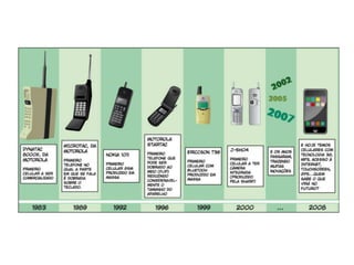 Mundo digital e as relações sociais