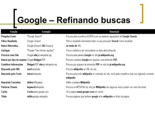 Google – Refinando buscas 