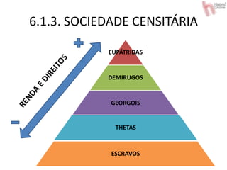 6.1.3. SOCIEDADE CENSITÁRIA
EUPÁTRIDAS
DEMIRUGOS
GEORGOIS
THETAS
ESCRAVOS
 