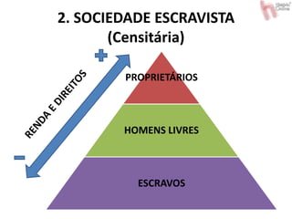 2. SOCIEDADE ESCRAVISTA
(Censitária)
PROPRIETÁRIOS
HOMENS LIVRES
ESCRAVOS
 