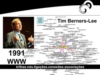 trilhas.nós.ligações.conexões.associações
1991
WWW
Tim Berners-Lee
 