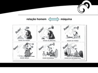 relação homem máquina
 