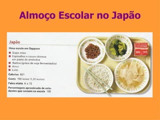 Almoço Escolar no Japão 