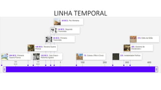 LINHA TEMPORAL
 