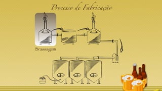 Processo de Fabricação
Brassagem
 