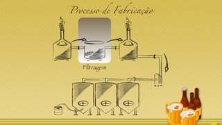 Processo de Fabricação
Filtragem
 