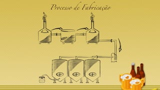 Processo de Fabricação
 