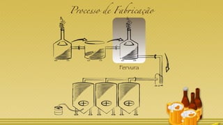 Processo de Fabricação
Fervura
 